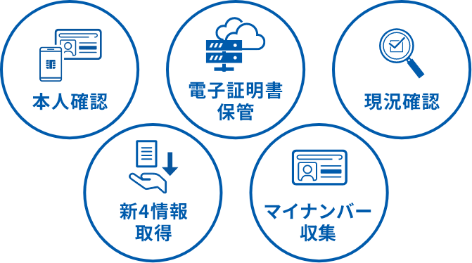 本人確認、電子証明書保管、現況確認、新4情報取得、マイナンバー収集