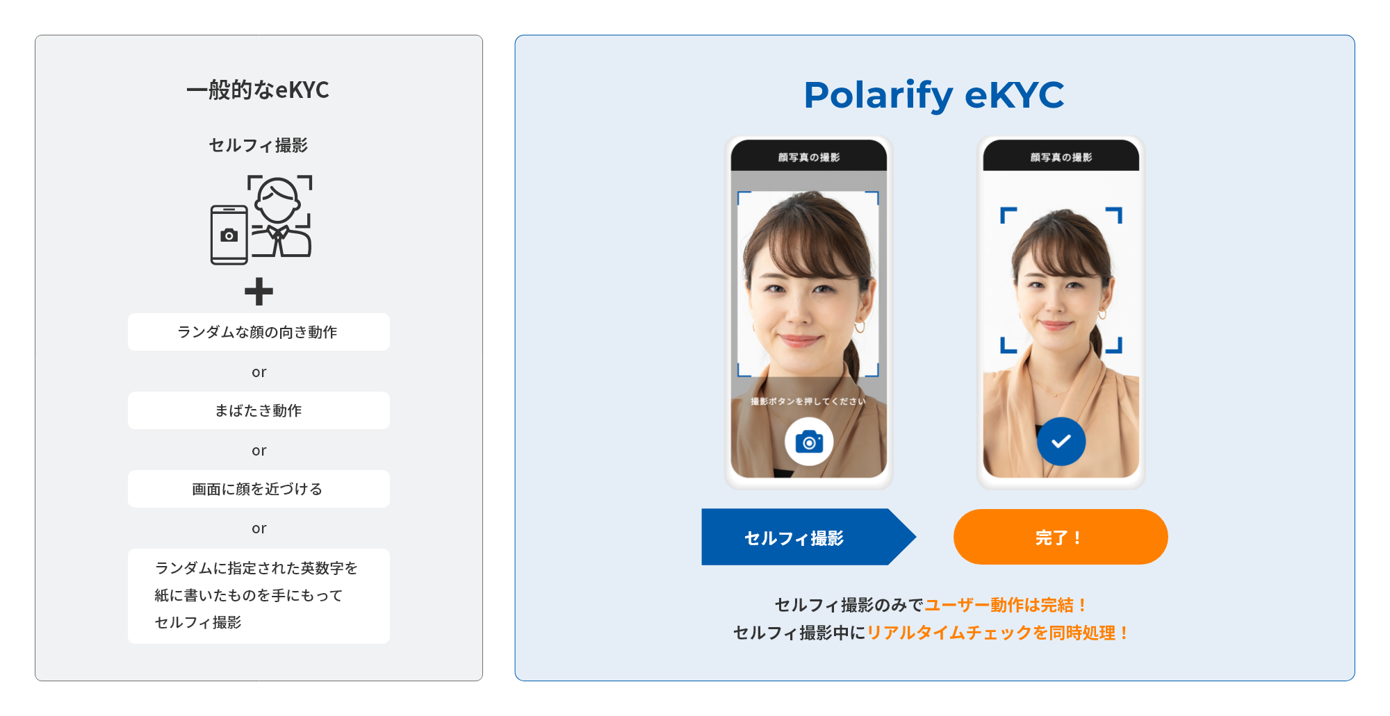 Polarify  eKYC」にセルフィー撮影時のなりすましを防止する新機能「サーバーパッシブライブネスチェック」2023年6月20日（火）提供開始｜お知らせ｜ポラリファイ