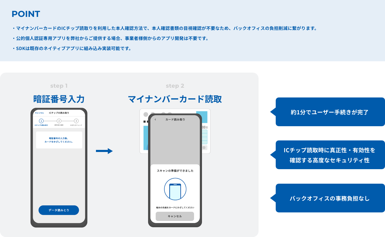 オンライン本人確認サービス「Polarify 公的個人認証サービス（JPKI）」をイオンフィナンシャルサービス株式会社に導入｜お知らせ｜ポラリファイ